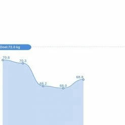Merkloos Slimme Personenweegschaal - Weegschaal Met Lichaamsanalyse, Bluetooth En NL App - BMI - Vetpercentage En Meer - Zwart -Silvergear Shop 476x840
