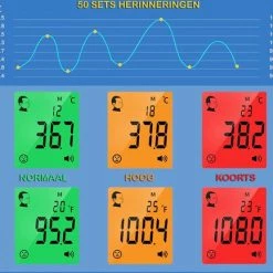 Cofoe Lichaamsthermometer - Lichaamsthermometer Volwassenen, Kinderen En Baby's - Thermometer Voorhoofd - Koortsthermometer - Infrarood Thermometer - Contactloos - 3 Kleuren LCD Display - Digitaal Thermometers - Koorts Meten ? Wit -Silvergear Shop 550x433 4