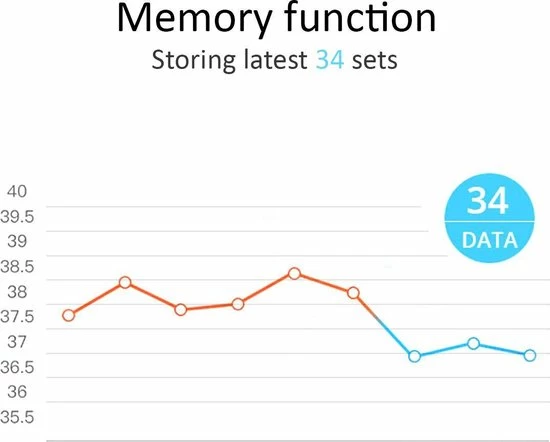 Promedix PR-960 Contactloze Infrarood Medische Thermometer 6 Promedix PR-960 Contactloze Infrarood Medische Thermometer - Afbeelding 4