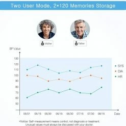 Bovenarm Bloeddrukmeter 8 Bovenarm Bloeddrukmeter -Silvergear Shop 550x520 7