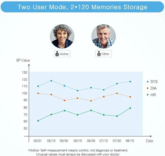Bovenarm Bloeddrukmeter Bovenarm Bloeddrukmeter -Silvergear Shop 550x520 7