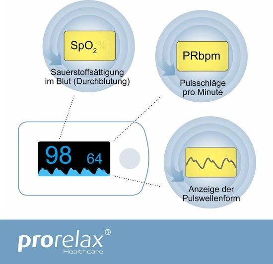 Korona Prorelax 12021 - Saturatiemeter/Pulseoximeter – Hartslagmeter 5 Korona Prorelax 12021 - Saturatiemeter/Pulseoximeter – Hartslagmeter - Afbeelding 3