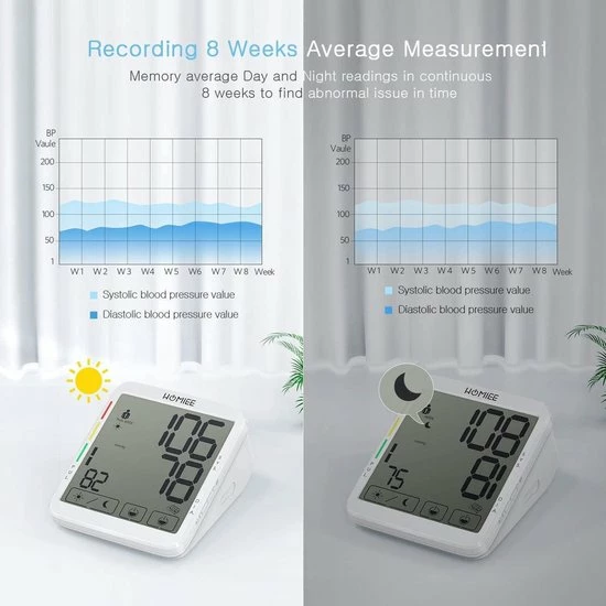 Bovenarm Bloeddrukmeter Bovenarm Bloeddrukmeter -Silvergear Shop 550x550 362