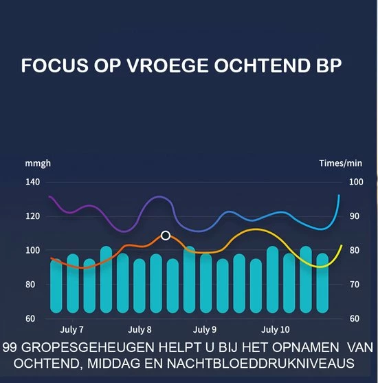 Bloeddrukmeter + Vinger pulsoximeter - Saturatiemeter - Digitale Oximeter - Digitale Poles Bloeddrukmeter - AAA-batterij Bloeddrukmeter (niet inbegrepen) ? Wit Yonrow Bloeddrukmeter + Vinger Pulsoximeter - Saturatiemeter - Digitale Oximeter - Digitale Poles Bloeddrukmeter - AAA-batterij Bloeddrukmeter (niet Inbegrepen) ? Wit -Silvergear Shop 550x556 4