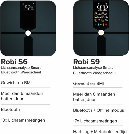 Robi Products Robi S6 Personenweegschaal Met Lichaamsanalyse 9 Robi Products Robi S6 Personenweegschaal Met Lichaamsanalyse - Afbeelding 7