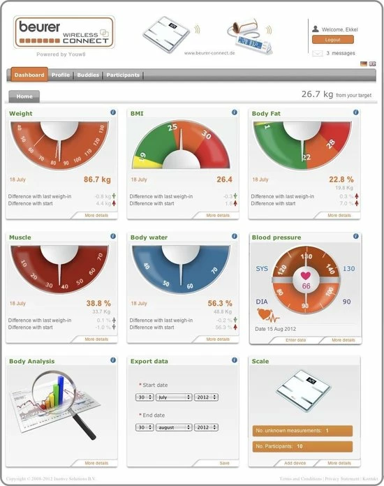 Beurer BM90WREADY Bloeddrukmeter 8 Beurer BM90WREADY Bloeddrukmeter - Afbeelding 6